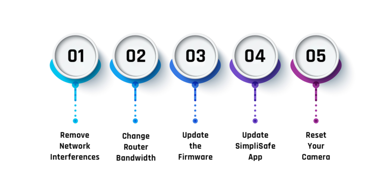 Troubleshooting Simplisafe Camera Offline